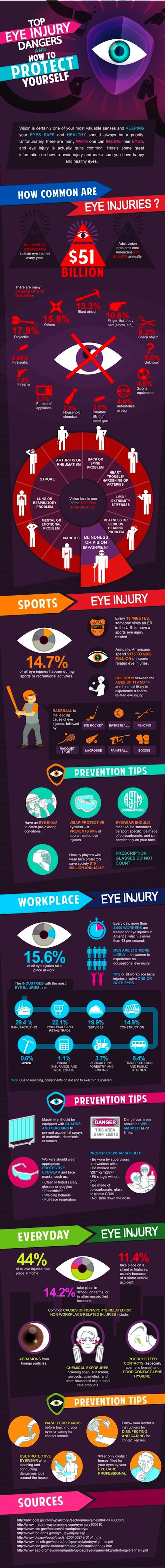Health-info-eye-injury Digital Eye Strain