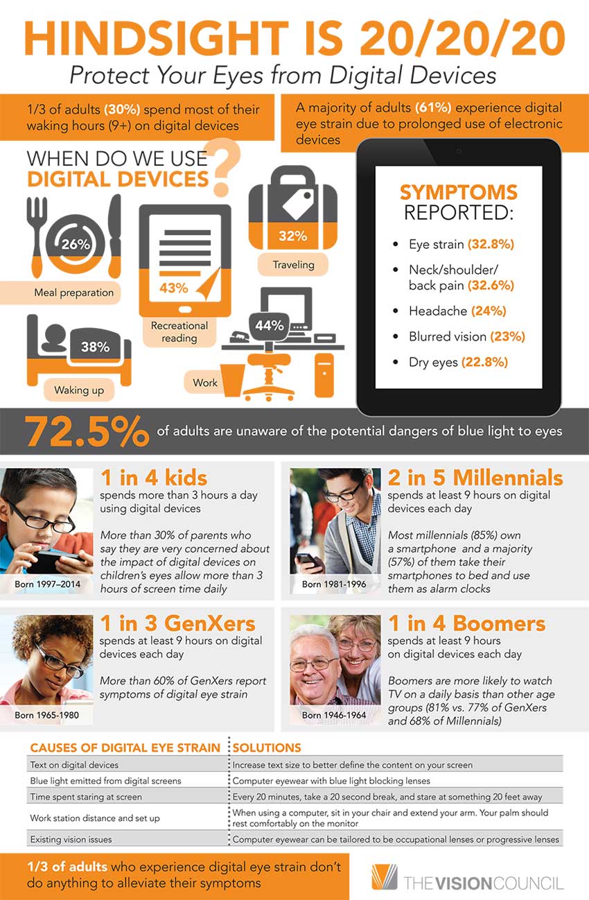 Digital Eye Strain