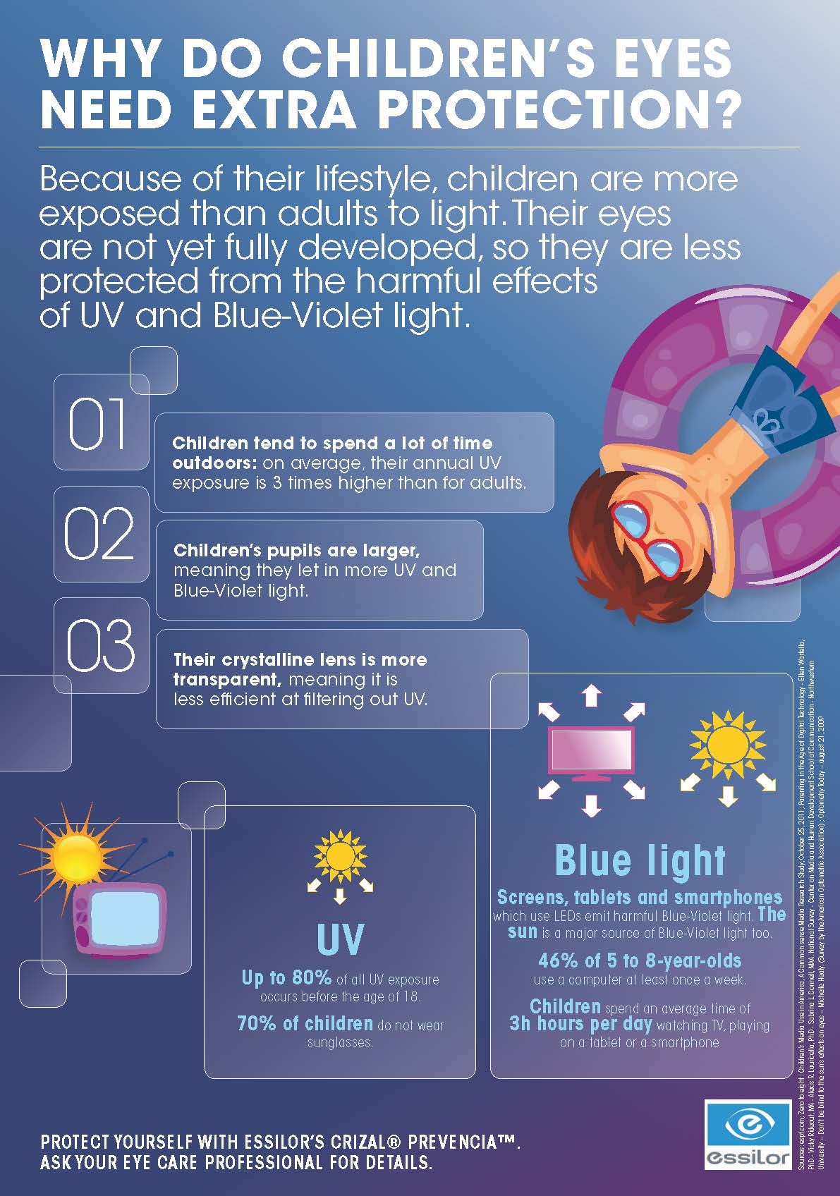 Eye Care Services For Children