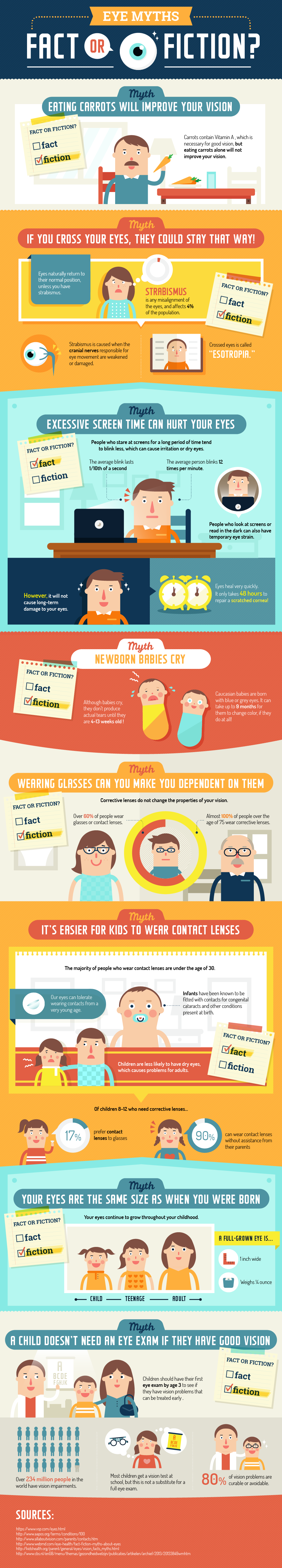 Eye Myths