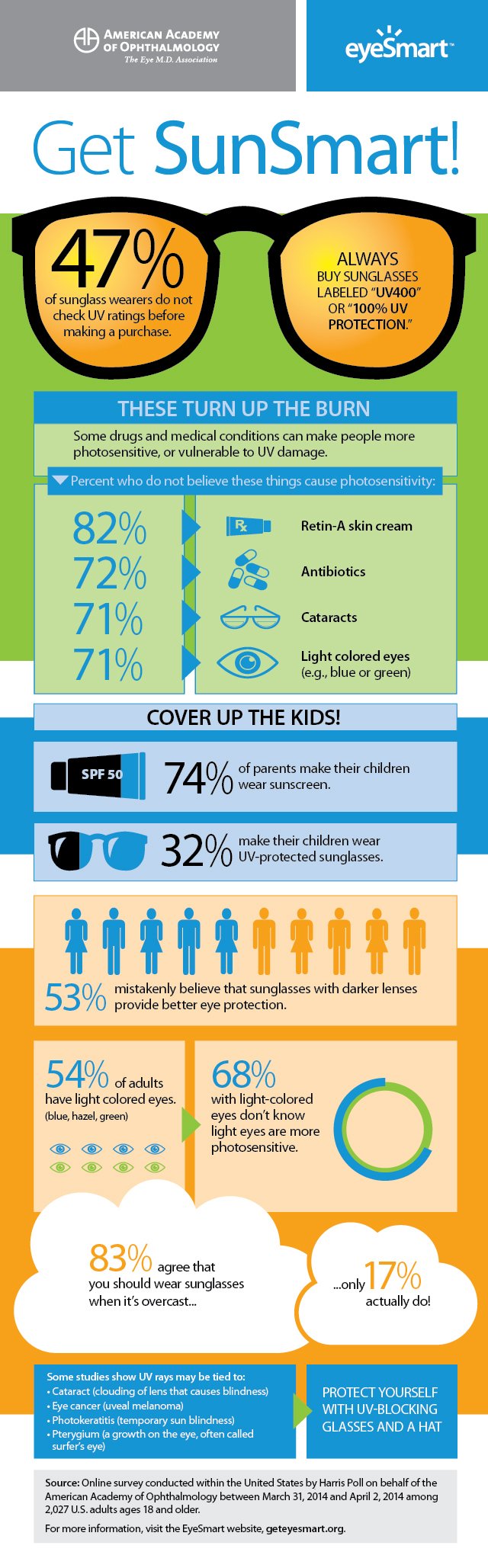 Get Sun Smart