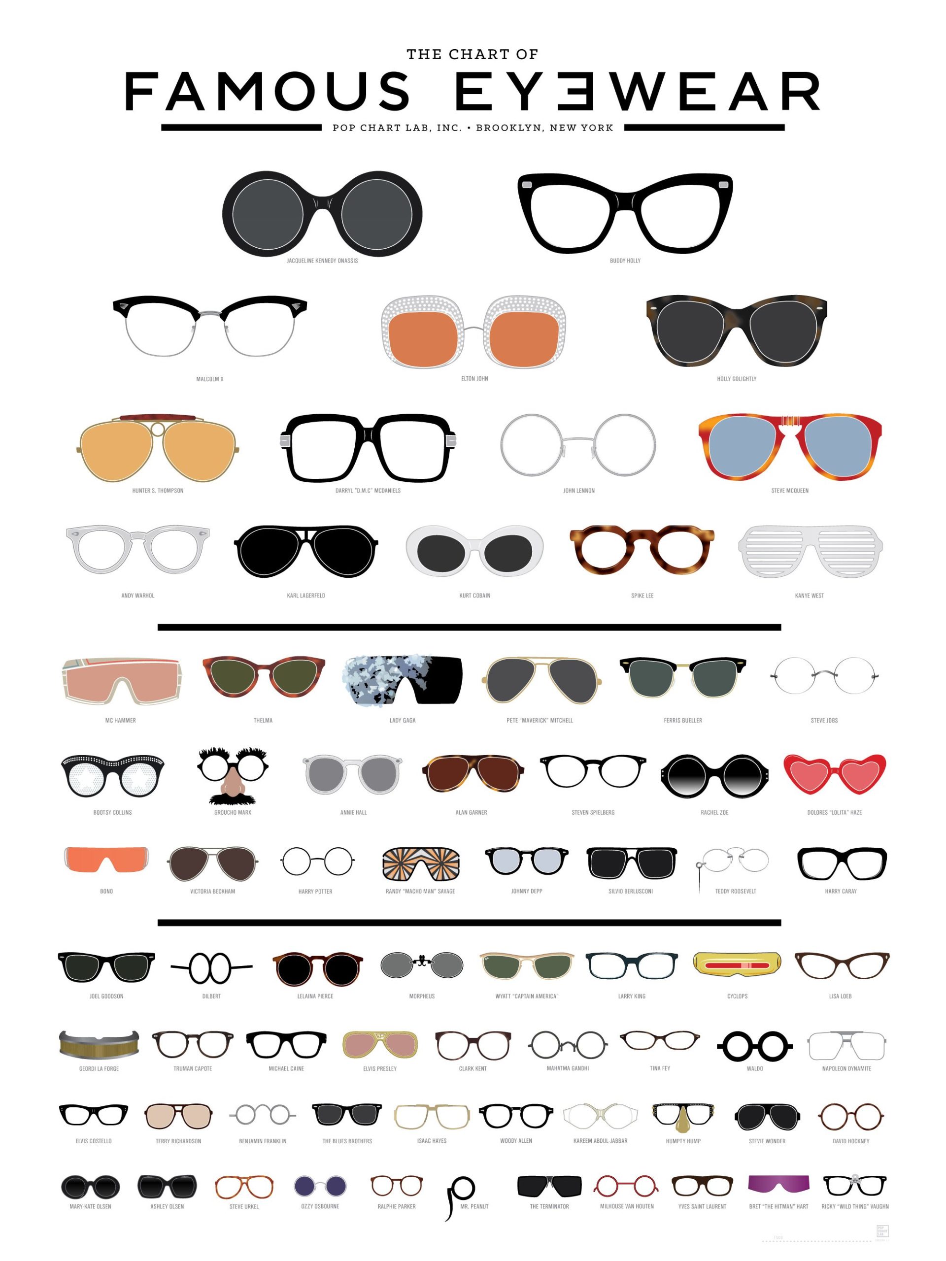 Famous Eyewears