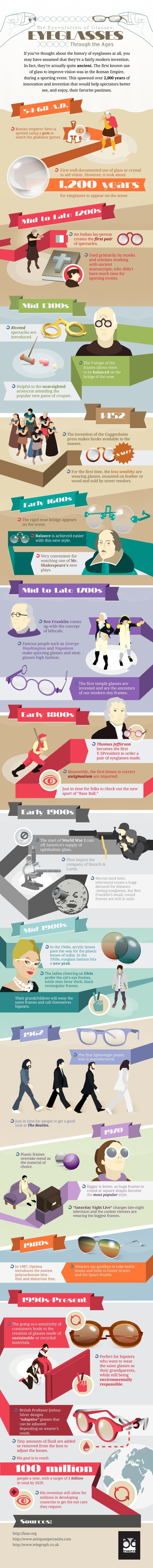 inforgraphic-on-History-of-Eyeglasses1 Eyeglasses Through The Ages