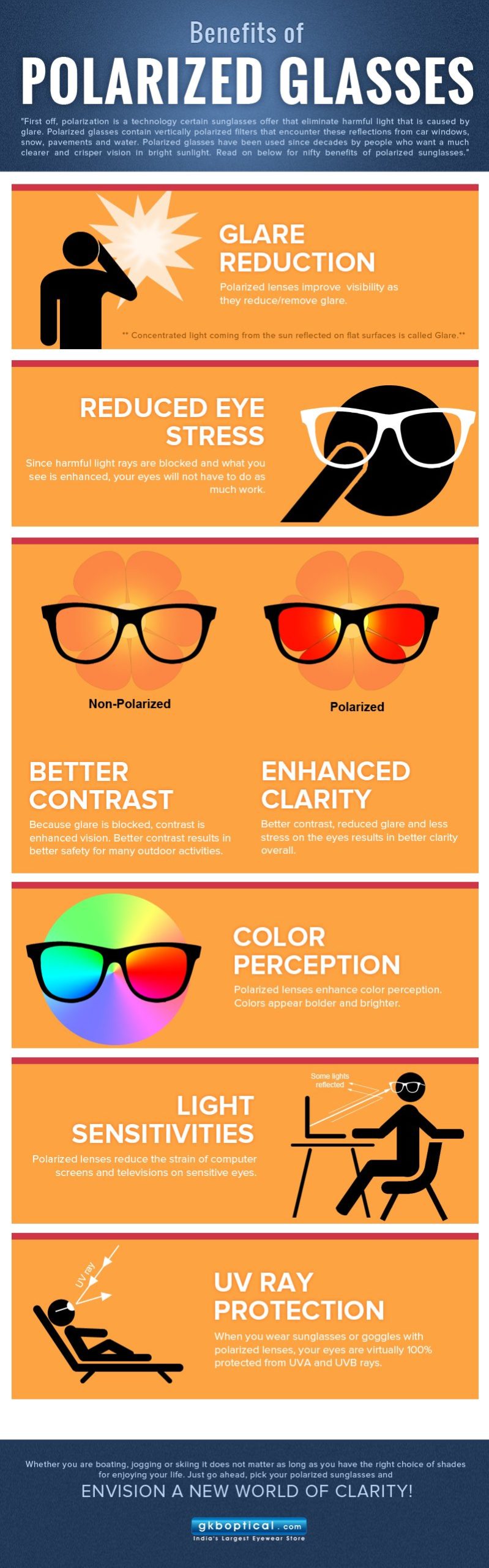 Polarized Glasses Benefits