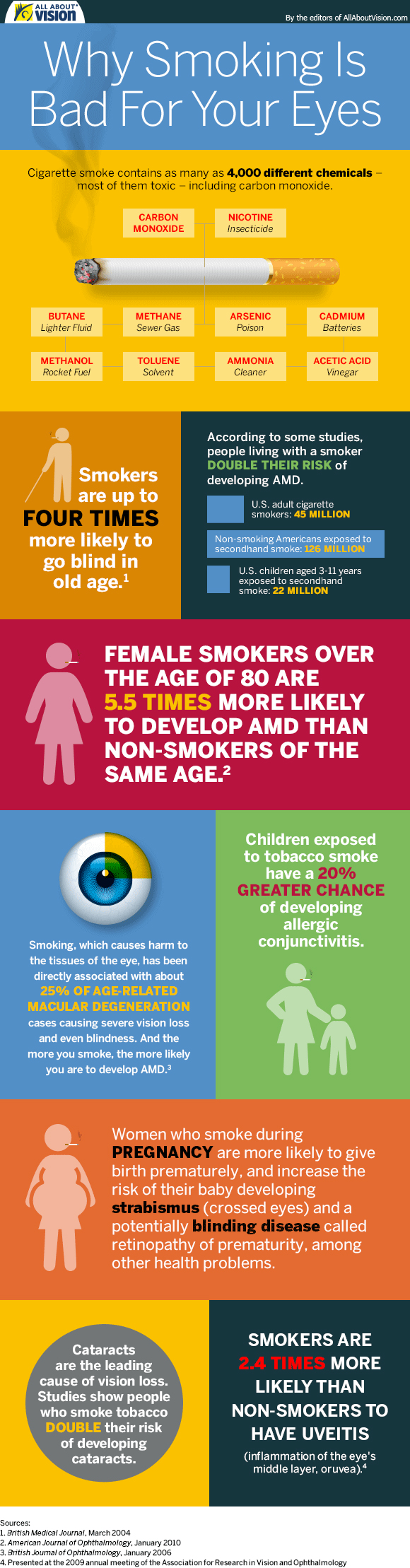 Smoking Is Bad For Your Eyes